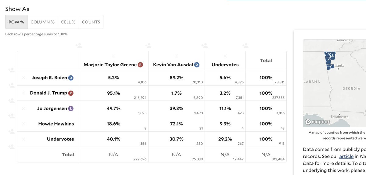 shirokuriwaki's tweet image. I've launched a new website where anyone can interactively visualize ticket-splitting rates from actual ballots (cast vote records) for any pair of contests on the 2020 Georgia ballot. Check it out!
ballots.isps.yale.edu