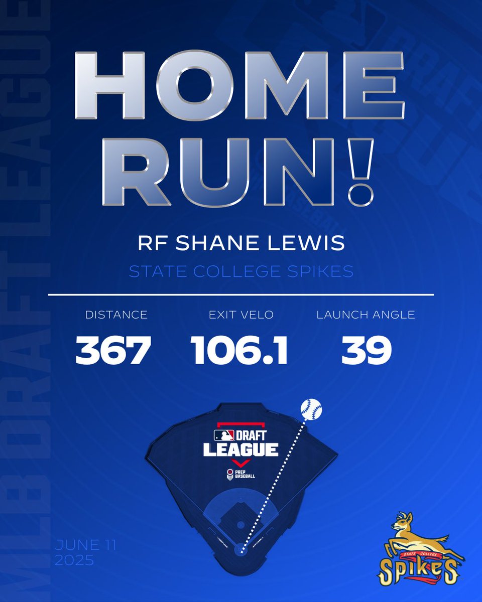 MLB Draft League Data tweet media