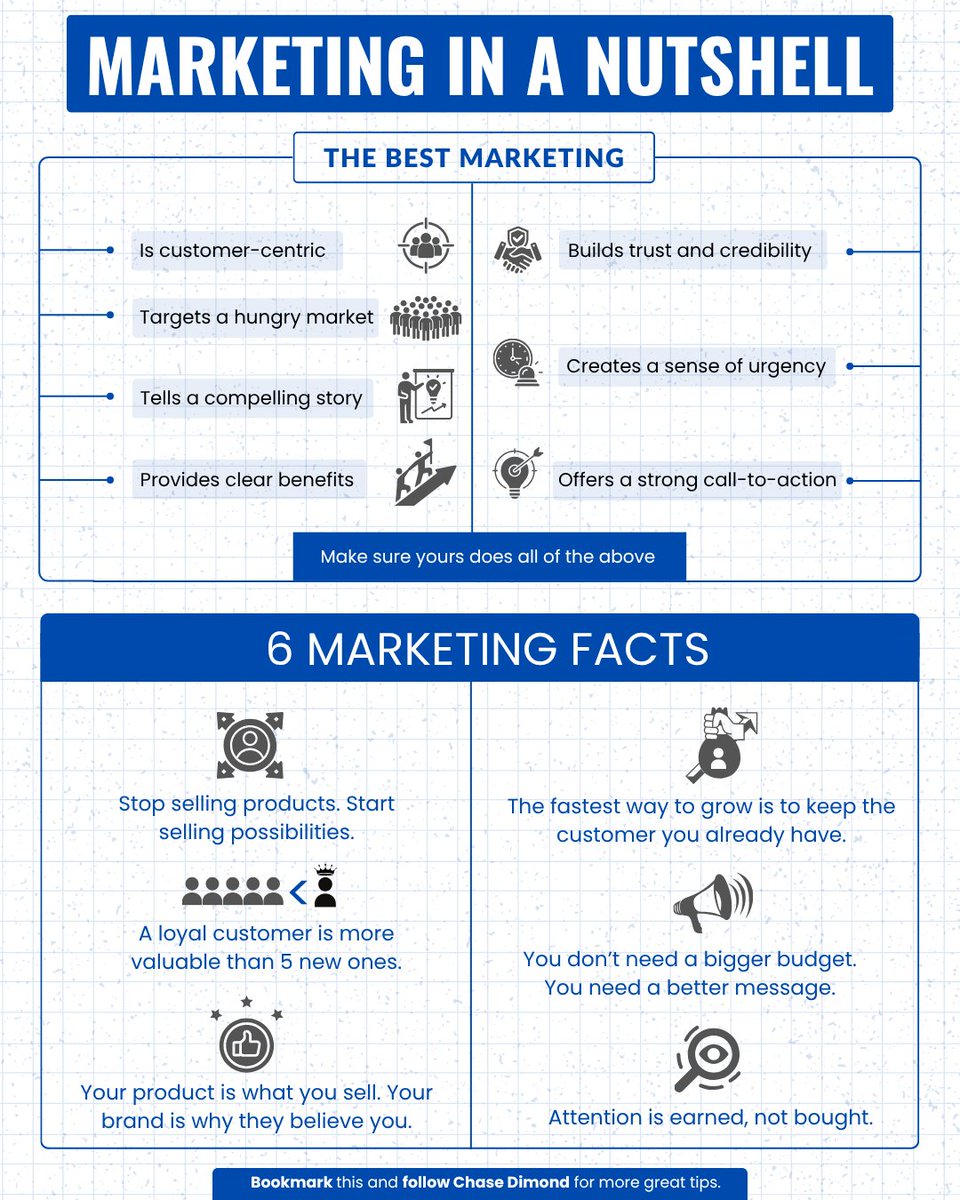 Marketing in a Nutshell + 6 Quick Marketing Facts: