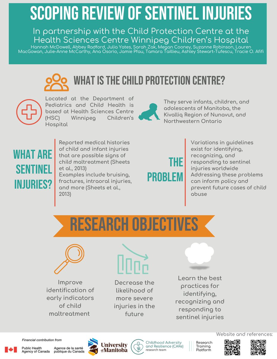👏 Congratulations to Cohort-1 CARe Research Training Platform(RTP) students on their hard work. Here is a snapshot of one of the projects.
Thank you to the Manitoba Child Protection Centre-HSC for the amazing collaboration‼️ 
Read the full article 👇sciencedirect.com/science/articl…