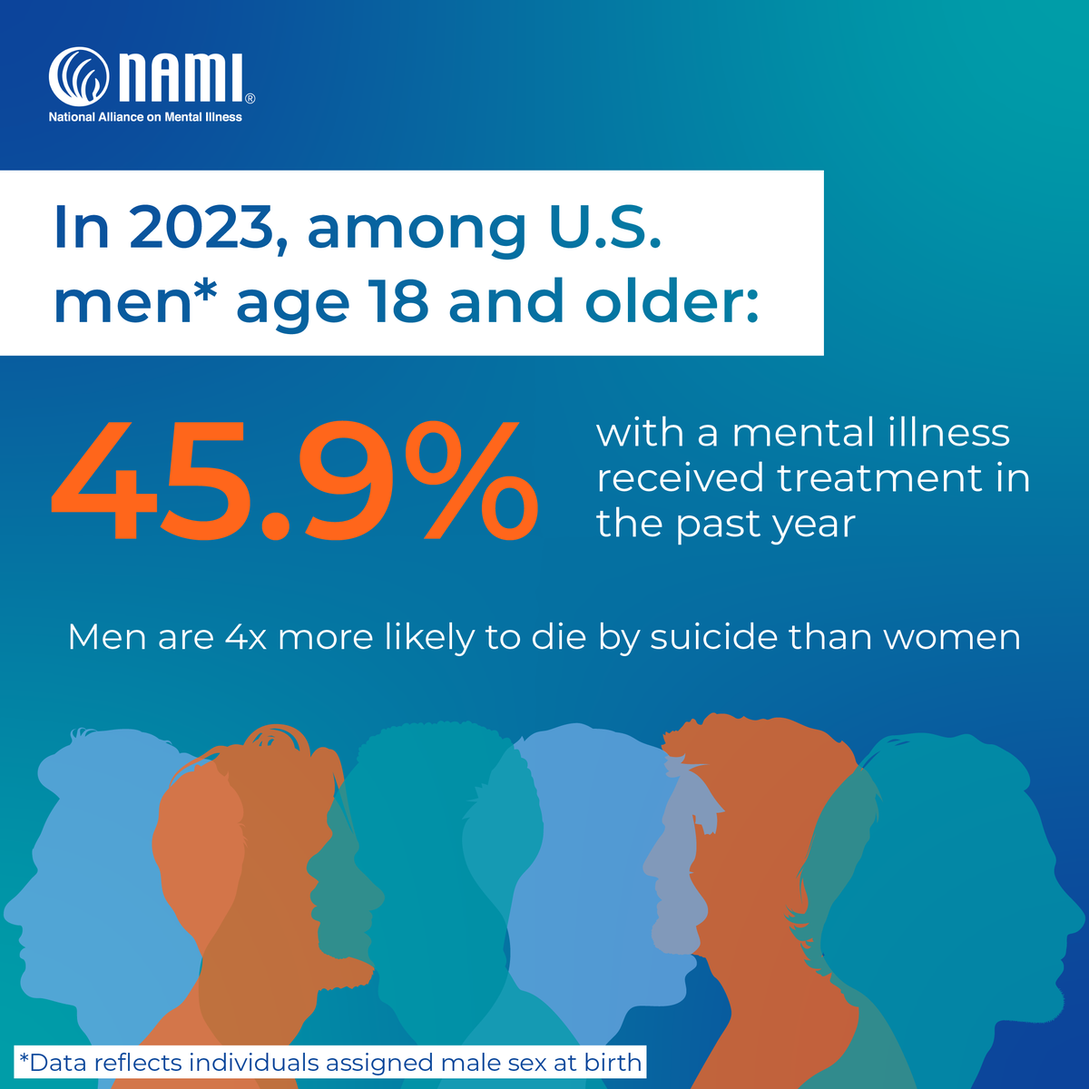 June is Men's Health Month, &amp; we believe that taking care of your health is a vital part of living life to the fullest! Let’s focus on empowering men to prioritize their health &amp; work to build a culture where men feel empowered to speak up and reach out.
nami.org/get-involved/a…