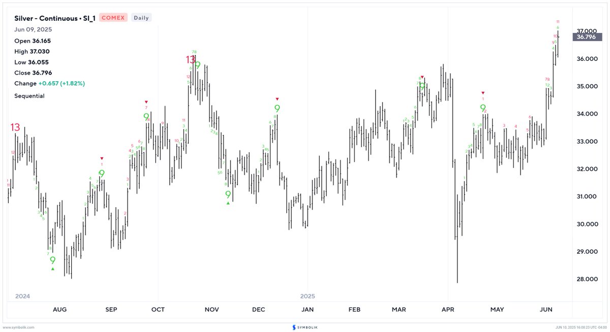 DeMARK Analytics tweet media