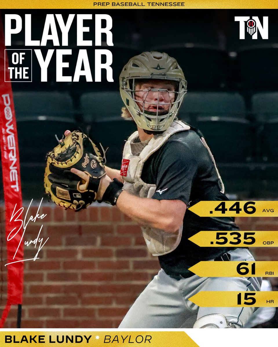 Prep Baseball Tennessee (@prepbaseballtn) on Twitter photo ๐ฎ๐ฌ๐ฎ๐ฑ ๐ฃ๐ ๐ง๐๐ก๐ก๐๐ฆ๐ฆ๐๐ ๐ฃ๐๐๐ฌ๐๐ฅ ๐ข๐ ๐ง๐๐ ๐ฌ๐๐๐ฅ โญ๏ธ
2027 C Blake Lundy (<a href="/BlakeLundy16/">Blake Lundy</a>; <a href="/BaylorBase/">Baylor School Baseball</a>) is named the 2025 Prep Baseball Tennessee Player of the Year. The No. 1๏ธโฃ backstop in the TN 2027 Class posted a .446 average and led the state with 1๏ธโฃ5๏ธโฃ homers. ๐ฎ๐ฌ๐ฎ๐ฑ ๐ฃ๐ ๐ง๐๐ก๐ก๐๐ฆ๐ฆ๐๐ ๐ฃ๐๐๐ฌ๐๐ฅ ๐ข๐ ๐ง๐๐ ๐ฌ๐๐๐ฅ โญ๏ธ
2027 C Blake Lundy (<a href="/BlakeLundy16/">Blake Lundy</a>; <a href="/BaylorBase/">Baylor School Baseball</a>) is named the 2025 Prep Baseball Tennessee Player of the Year. The No. 1๏ธโฃ backstop in the TN 2027 Class posted a .446 average and led the state with 1๏ธโฃ5๏ธโฃ homers.