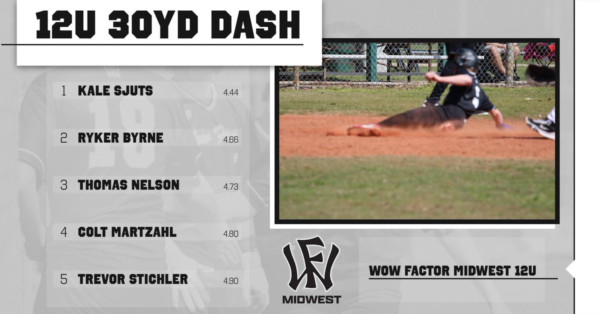 Results from our first fall tryouts.  These boys can move!!!