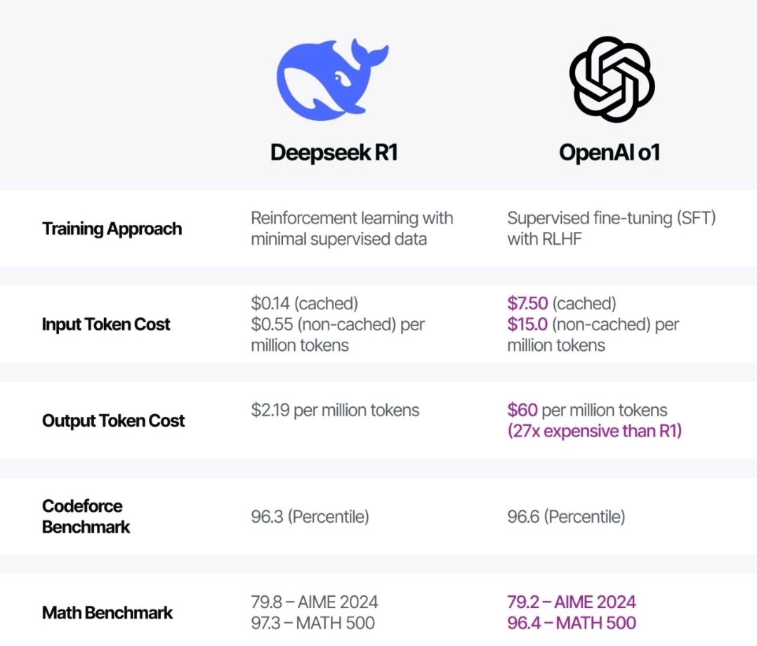 If you start a Pinterest account this new year, you could be making $3,000 per month by March 2025 easily.

 DeepSeek - Pinterest guide,but today I'm giving it away for free.

RT+ Like and comment 'DS'and I will send you the full guide for FREE

Follow me to get the guide in DM.