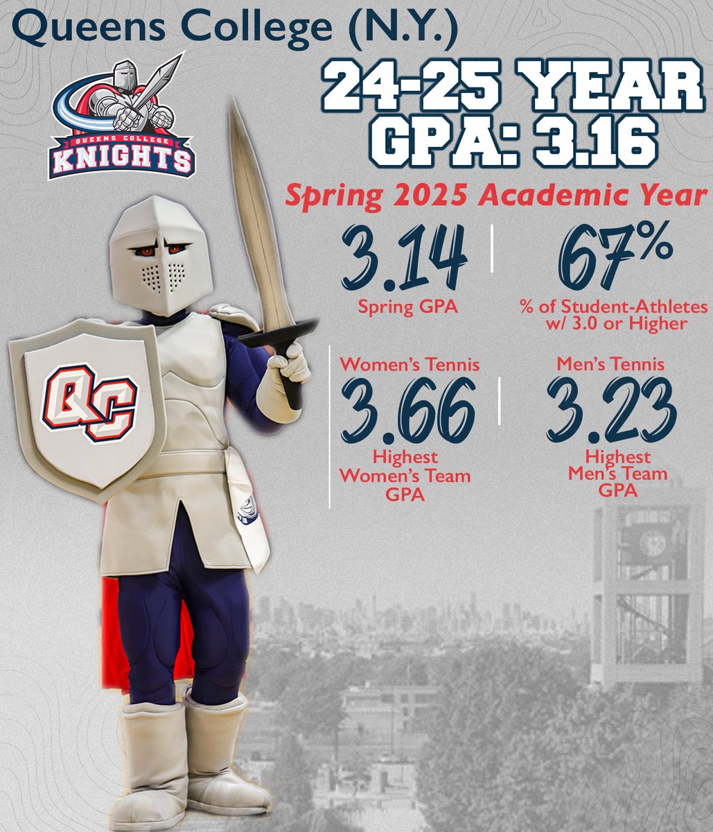 QCKnights's tweet image. Knights Wrap Up Excellent 2024-2025 Academic Year
๐ฐ: tinyurl.com/295r48j7