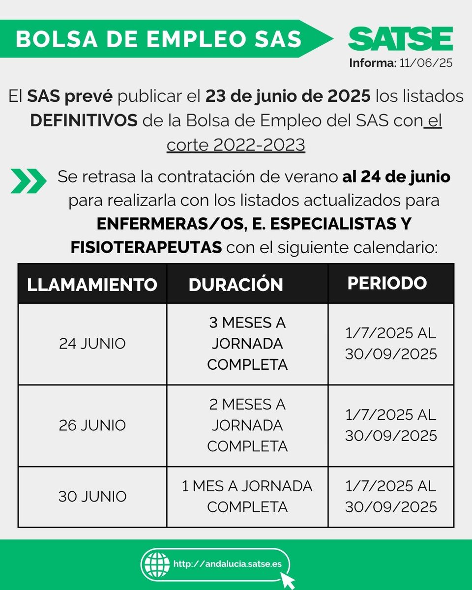 SATSE_Andalucia's tweet photo. 🚨 El SAS prevé publicar el 23 de junio los listados DEFINITIVOS de la Bolsa de Empleo SAS con corte 2022-23
📲 Se retrasa la contratación de verano al 24 de junio para #ENFERMERAS/OS, E. ESPECIALISTAS Y #FISIOTERAPEUTAS.
🔗 https://t.co/RdD83vx18h https://t.co/kxYzJ52i79