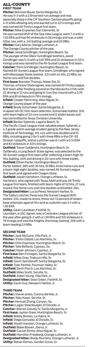 <a href="/Brandon34Thomas/">Brandon Thomas</a> First Team All Orange County. Keep up the hard work at <a href="/FresnoStateBSB/">Diamond 'Dogs</a>