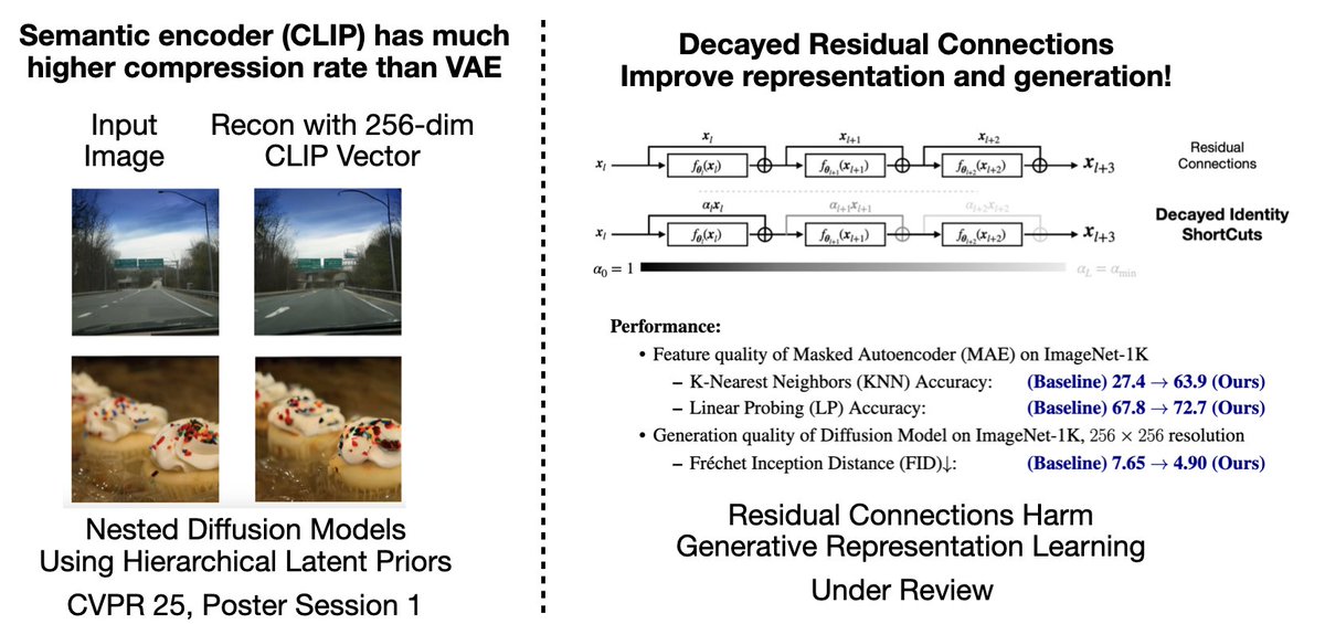 xiaozha55937919's tweet image. Excited to be at @CVPR 2025! Looking forward to catching up with old friends and meeting new ones.
If you're interested in grabbing coffee, trying out new restaurants, or chatting about generative representation learning, feel free to DM me!
A quick summary of my recent works:…