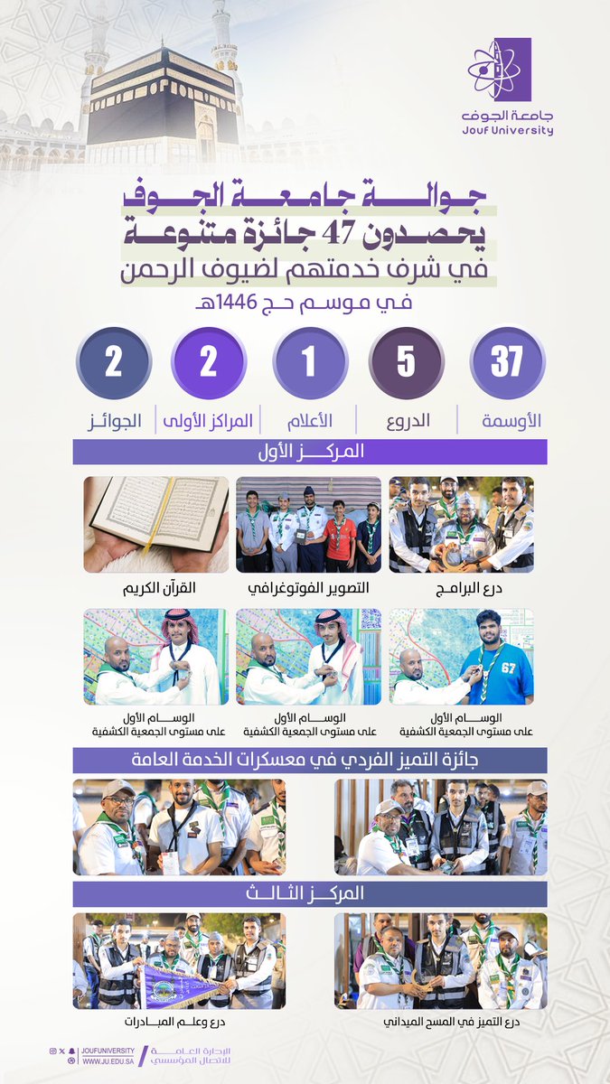#إنفوجرافيك |
جوالة #جامعة_الجوف يختتمون مشاركتهم في خدمة ضيوف الرحمن في موسم حج 1446هـ، ويحصدون 47 جائزة متنوعة.
#يسر_وطمأنينة