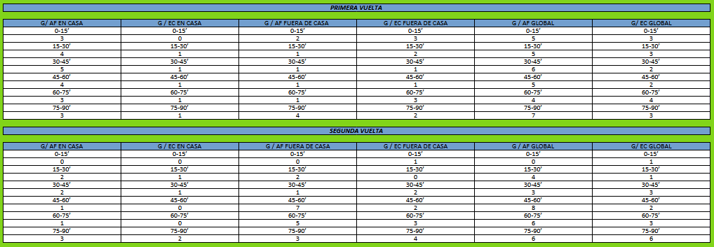coacharellano's tweet photo. Hoy vamos a ver la temporada que ha realizado el tercer clasificado de la 1ª Andaluza Senior de Cádiz el @JerezInd_CF , lo eliminó el Arcos C.F. del playoff https://t.co/qiCYgnXm4X