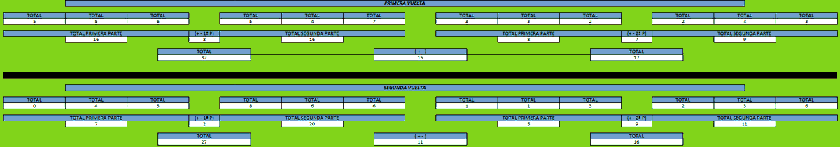 coacharellano's tweet photo. Hoy vamos a ver la temporada que ha realizado el tercer clasificado de la 1ª Andaluza Senior de Cádiz el @JerezInd_CF , lo eliminó el Arcos C.F. del playoff https://t.co/qiCYgnXm4X