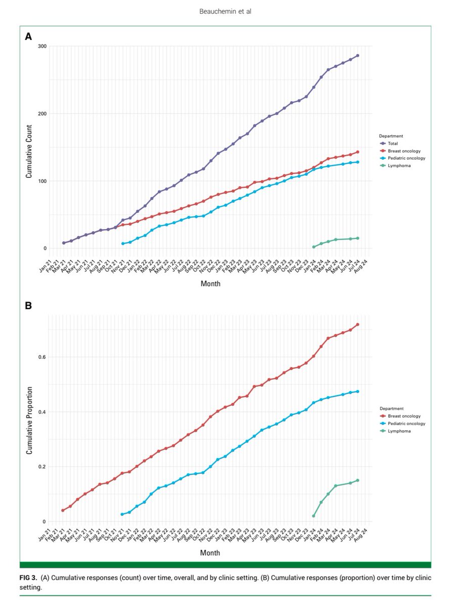 Ryan Nipp, MD, MPH, FASCO (@ryannipp) on Twitter photo Implementing Financial Screening for Adolescents and Young Adults Treated in the Outpatient Oncology Setting.
ascopubs.org/doi/10.1200/OP…
<a href="/ASCO/">ASCO</a> <a href="/JCO_ASCO/">Journal of Clinical Oncology</a> <a href="/JCOOP_ASCO/">JCO Oncology Practice</a>
#FinancialToxicity #PallOnc #SuppOnc
<a href="/DrDawnHershman/">Dawn Hershman</a> <a href="/columbiacancer/">Herbert Irving Comprehensive Cancer Center</a> Implementing Financial Screening for Adolescents and Young Adults Treated in the Outpatient Oncology Setting.
ascopubs.org/doi/10.1200/OP…
<a href="/ASCO/">ASCO</a> <a href="/JCO_ASCO/">Journal of Clinical Oncology</a> <a href="/JCOOP_ASCO/">JCO Oncology Practice</a>
#FinancialToxicity #PallOnc #SuppOnc
<a href="/DrDawnHershman/">Dawn Hershman</a> <a href="/columbiacancer/">Herbert Irving Comprehensive Cancer Center</a>