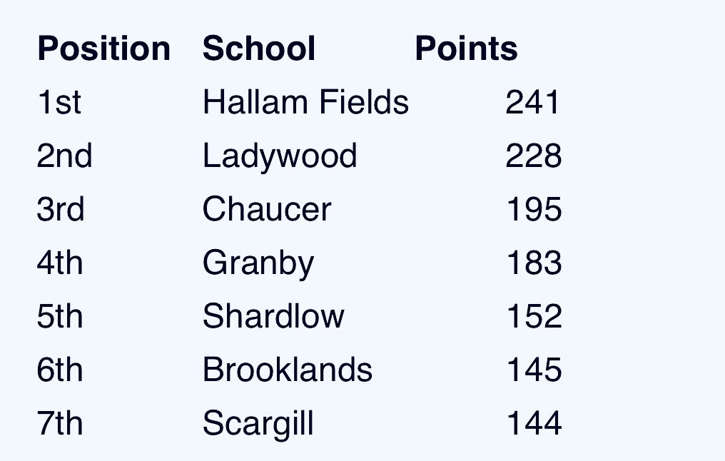 Mr Stevens tweet media