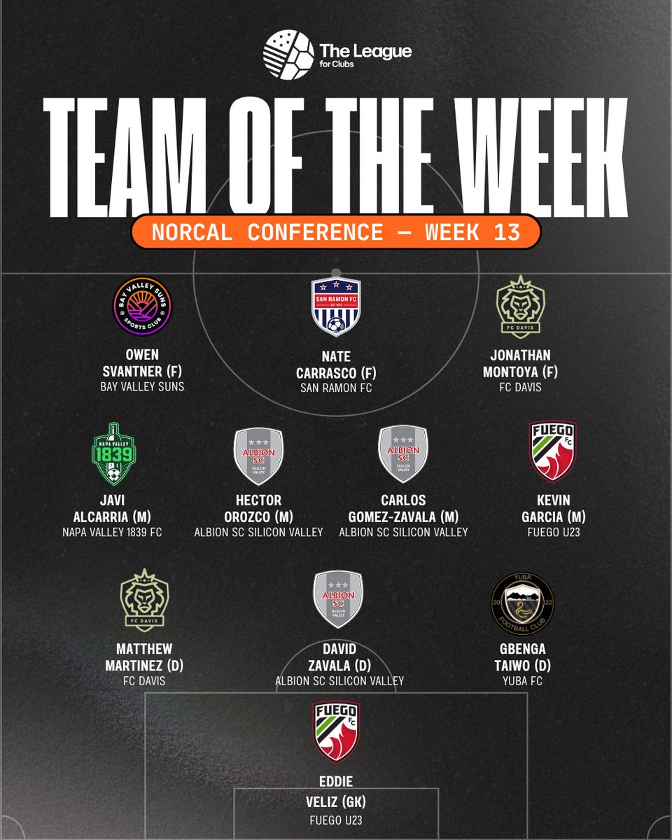 NorCal Conference TOTW - Week 1️⃣3️⃣

<a href="/SanRamonFC/">San Ramon FC ⚽️</a> <a href="/FCDavisLions/">FC Davis</a> <a href="/NapaValley1839/">Napa Valley 1839 FC</a> <a href="/fuego_futbol/">Fuego FC</a> <a href="/Yuba_FC/">YubaFootballClub</a>