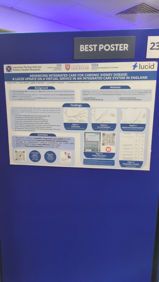 Midlands Operational Delivery Renal Network (@midlandskidney) on Twitter photo Another best poster for one of our teams! Congratulations to the LUCID team from <a href="/Leic_hospital/">Leicester's Hospitals</a> #teamkidneymidlands #UKKW25 Another best poster for one of our teams! Congratulations to the LUCID team from <a href="/Leic_hospital/">Leicester's Hospitals</a> #teamkidneymidlands #UKKW25