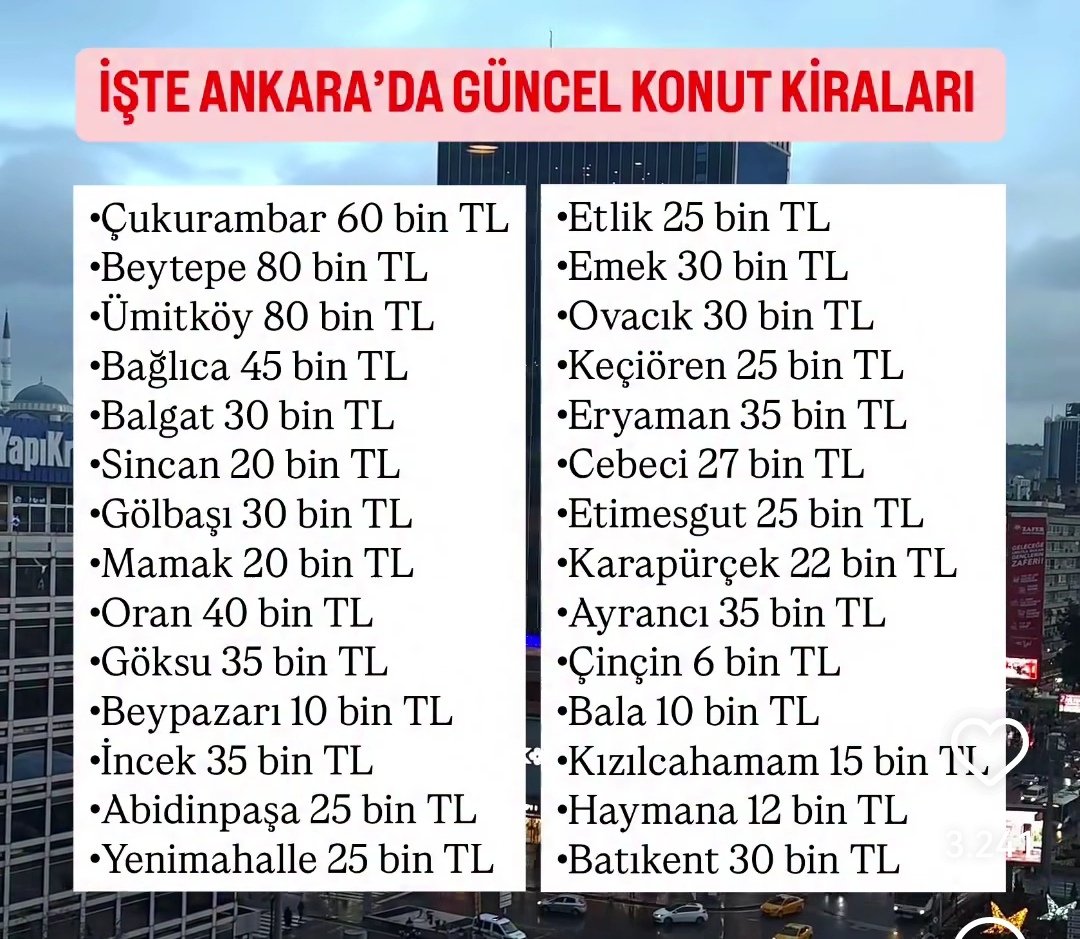 Ankaradaki kiraların güncel fiyatı bu ise benim 3+1  evimde kiracım neden 2500 tl ye oturuyor. Evim Etimesgut ilçesinde merkezi yerde  #Evimigeriver #EvsahibineAdalet #EvimvarHakkımyok bu haksızlığın  sorumlusu kim