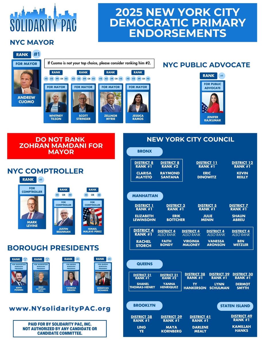 I’m not a New Yorker, but I know what extremism looks like—and I know who enables it.
This voter guide matters. If you live in NYC, read it:
🗳️ nysolidaritypac.org/2025-voter-gui…