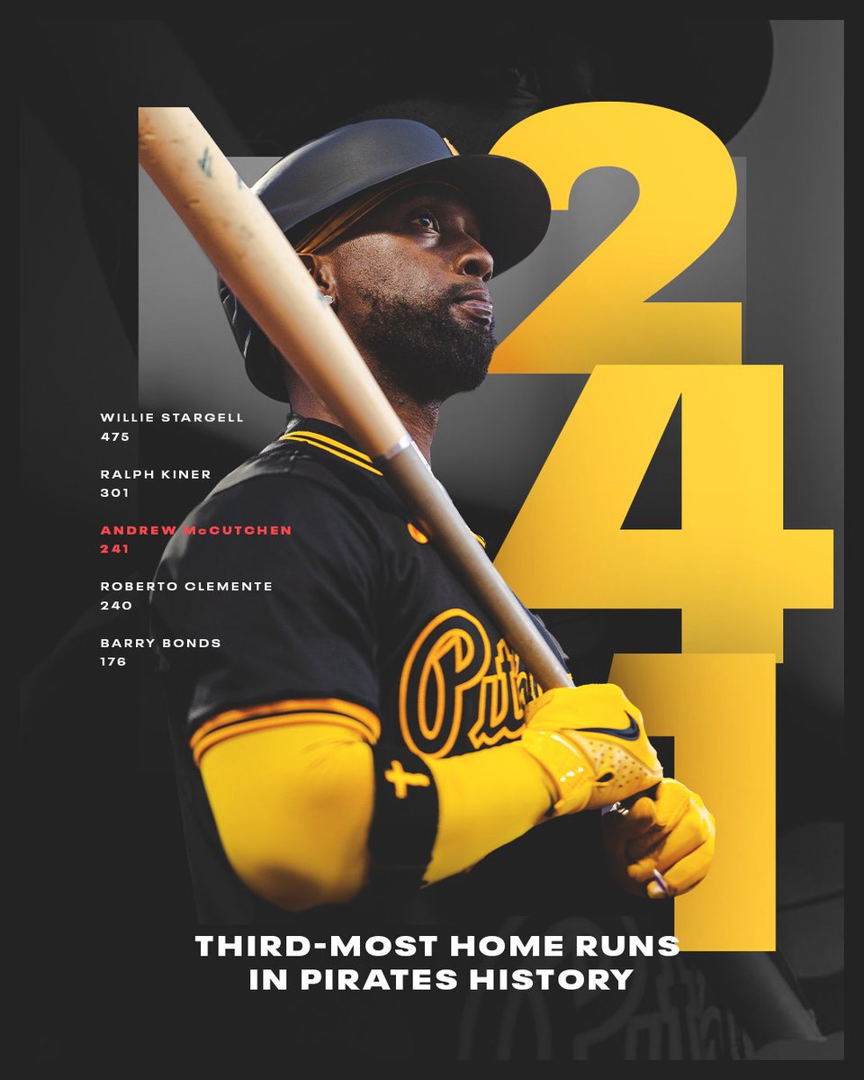 2️⃣2️⃣ 🫡

Andrew McCutchen has passed Roberto Clemente for 3rd-most home runs in Pirates history.