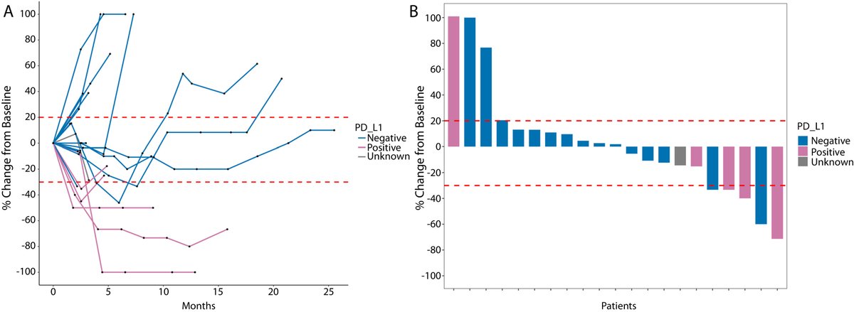 ASTRO (@astro_org) on Twitter photo A multi-institutional phase II trial revealed SBRT and atezolizumab was well tolerated in stage IV cervical cancer with responses in PD-L1 negative tumors. Read it in the #RedJournal. <a href="/KAhmedMD/">Kamran Ahmed</a> <a href="/RMWenham/">Robert Wenham</a> <a href="/MoffittRadOnc/">MoffittRadOnc</a> @MoffittGynOnc #radonc tinyurl.com/redahmed A multi-institutional phase II trial revealed SBRT and atezolizumab was well tolerated in stage IV cervical cancer with responses in PD-L1 negative tumors. Read it in the #RedJournal. <a href="/KAhmedMD/">Kamran Ahmed</a> <a href="/RMWenham/">Robert Wenham</a> <a href="/MoffittRadOnc/">MoffittRadOnc</a> @MoffittGynOnc #radonc tinyurl.com/redahmed