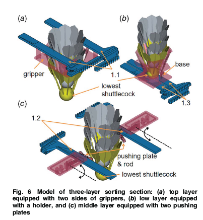 ASMEJournals's tweet image. A unique 3D-printed shuttlecock launcher with three-layer sorting, adjustable positioning barrier, and dynamic motor holder. asmedigitalcollection.asme.org/letterstransro…
#3dprinting #sportstraining