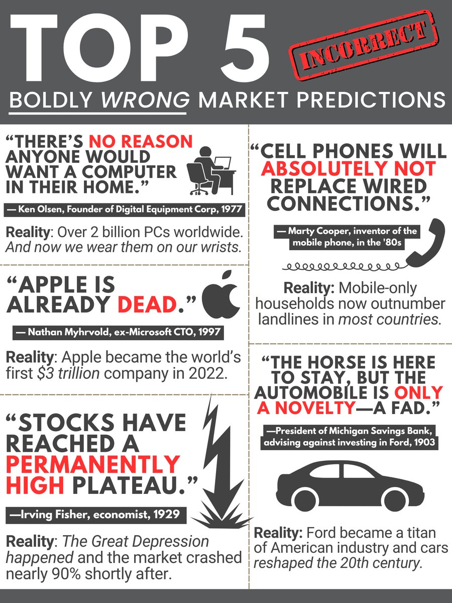These takes were bold, confident… and totally off. 

Here are 5 stock market predictions that aged like milk. 🥛 🚫 

#Investing #StockMarket #FinanceFails #MarketMistakes #StockFails