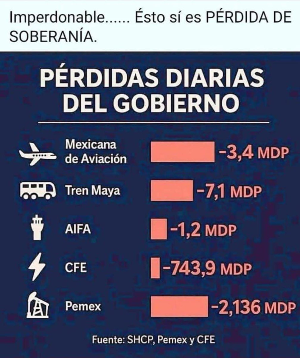 ApoloLycaon's tweet image. Sacando pobres de la pobreza empobreciendo al país
#sacandopobresdelapobreza