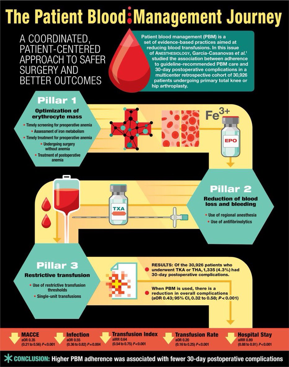 Elvira bisbe (@ebisbe) on Twitter photo We’re very excited that our published article is accompanied by an editorial and an infographic summarizing the results. We’re very excited that our published article is accompanied by an editorial and an infographic summarizing the results.