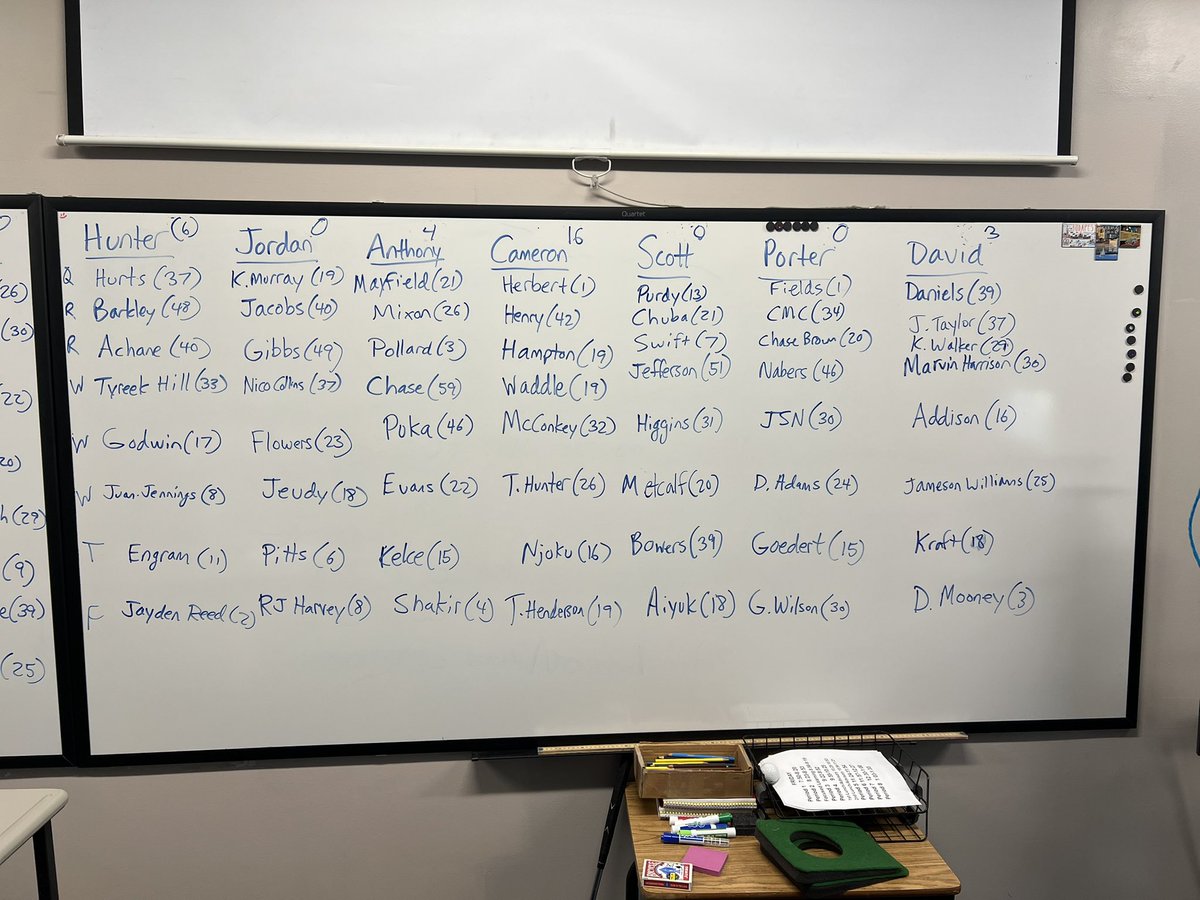 The auction is complete! 13 students (the 14th dropped out), 3 hours, and a lot of trash talking. Please vote (and RT) who you think did the best! The kids are really excited to hear the opinions of the good people of X