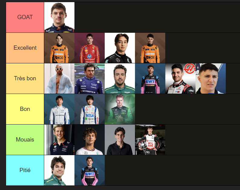 J'ai vu trop de choses dites je vais rétablir des vérités (j'ai fait même l'effort de classer de gauche à droite)