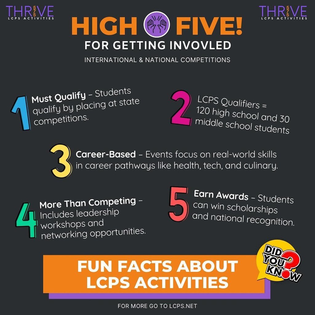 Countdown to Nationals: Stay on Track with June &amp; July’s LCPS Activities Roadmap to Success! Good luck to all our students competing this summer. Go LCPS! #thrive575 #lcpsactivities ⭐️ #HOSA #SkillsUSA #EdRising #TSA #FCCLA #LasCrucesPublicSchools