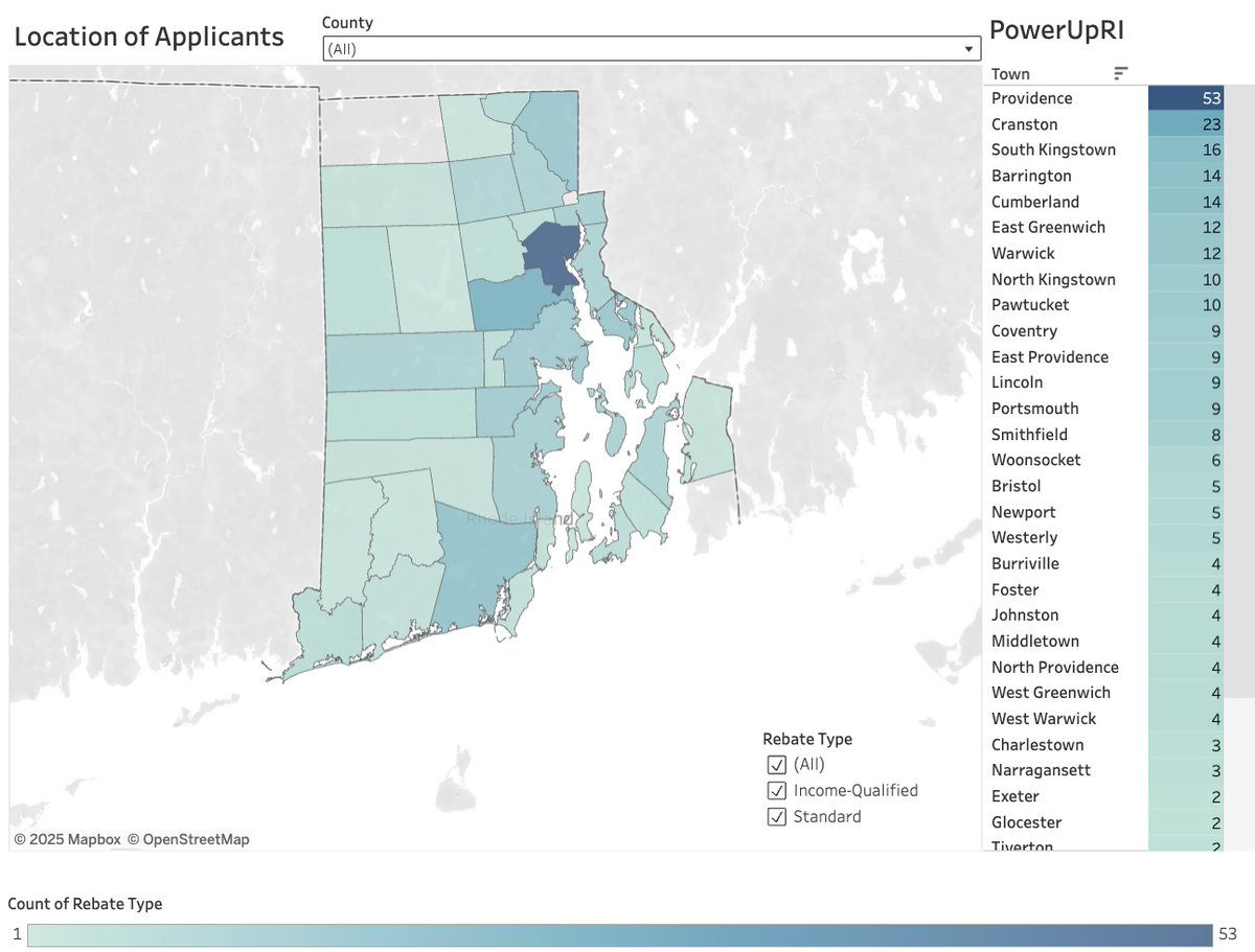 EnergyRI's tweet image. The PowerUpRI dashboard has been updated with the statistics for May🚗⚡️ 
 
 To discover the number of rebate applications awarded, the remaining funds for the programs, and the cities and towns that have utilized the rebates, visit drive.ri.gov/powerupri-stat…. @RI_InfraBank
