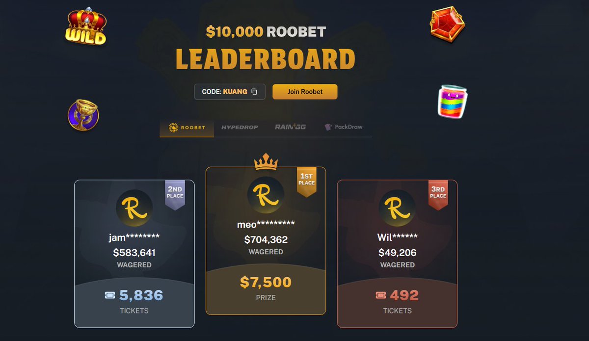 $24,075 in leaderboard prizes across 4 different sites!

We also have wager milestones &amp; rakeback for Roobet users!

Check it out here: rollward.com/leaderboard