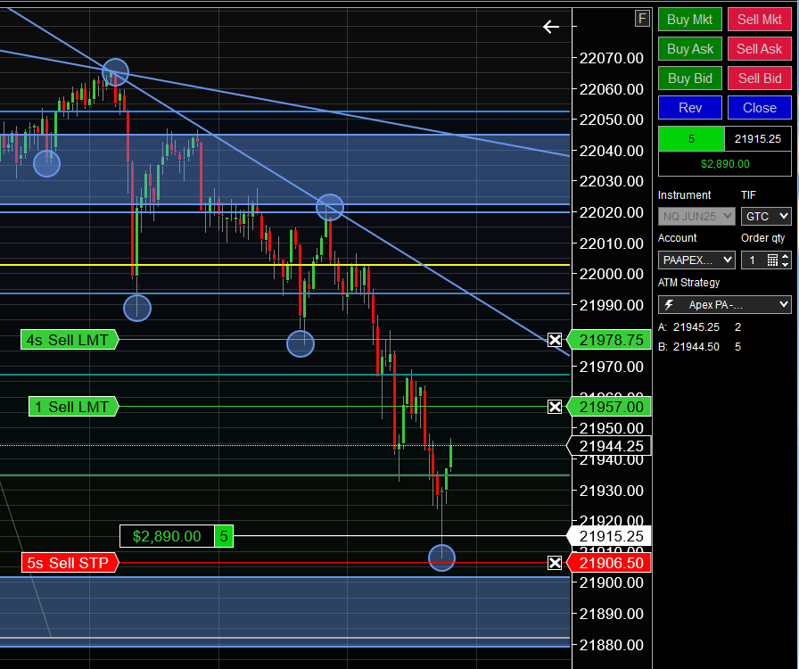 fspfutures's tweet photo. Great volatility today on both sides #NQ #ES trading with the FSP community🔥 Hope you guys got some good action and banked! 💸 https://t.co/rfLggj4mmd