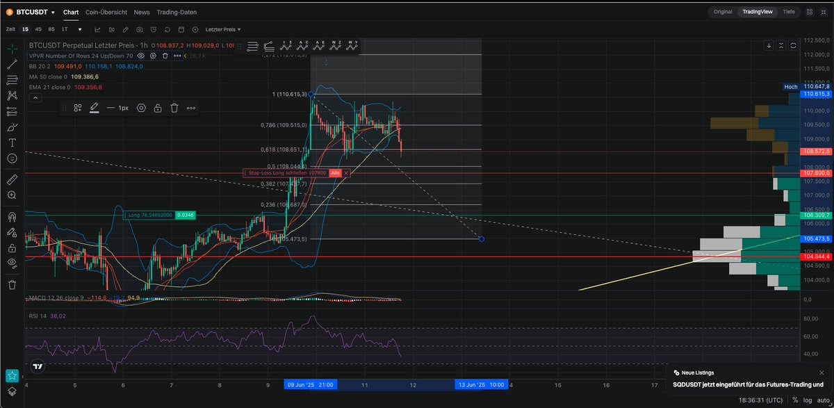 Oops, meine Annahme wird gerade in Frage gestellt.

Der Kurs MUSS bei 108.044 USDT drehen, andernfalls ist meine These (117.000 USDT) invalidiert.

Egal! ROE 34% 😀