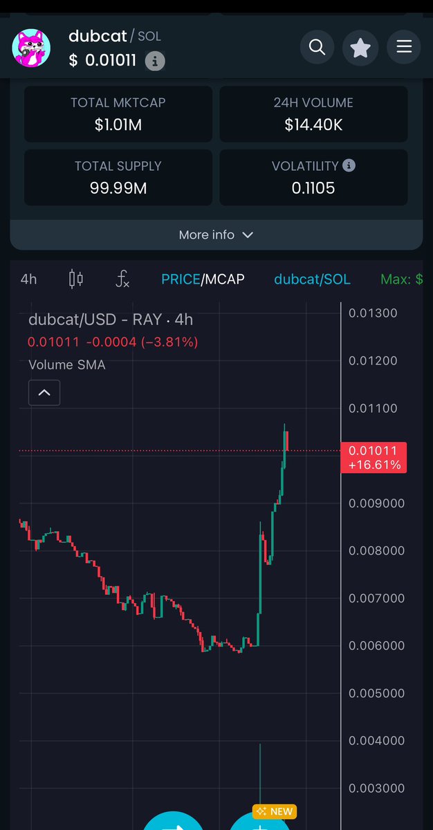 Fitzo Crypto (CRYPTO BULL UNTIL November 2025) (@fitzocrypto) on Twitter photo $AURA pump was not organic 
$DUBCAT on the other hand is ready to send 🚀 $AURA pump was not organic 
$DUBCAT on the other hand is ready to send 🚀