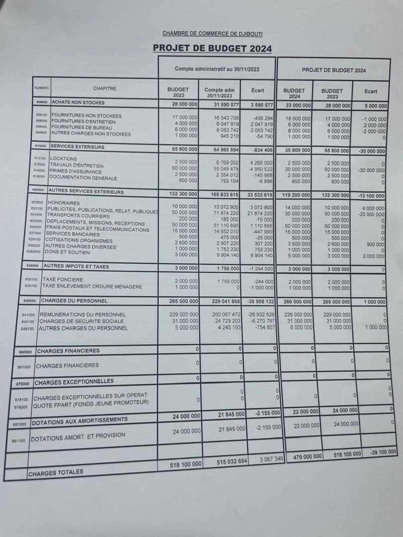 🛑🔴 #DJIBOUTI 🇩🇯🇸🇴🇪🇹🇪🇷🇰🇪 🇨🇦 ➪ 🟥Eid Mubarak à vous chers frères et sœurs, chers abonnés de notre page,
Monsieur le Président de la République,
Mesdames et messieurs les membres du gouvernement,
Honorables députés.
Nous voulons,  facebook.com/share/p/1As9Ks… <a href="/Ilyasdawaleh/">Ilyas M. Dawaleh</a> <a href="/omar_hadi/">Aboubaker Omar Hadi</a>
