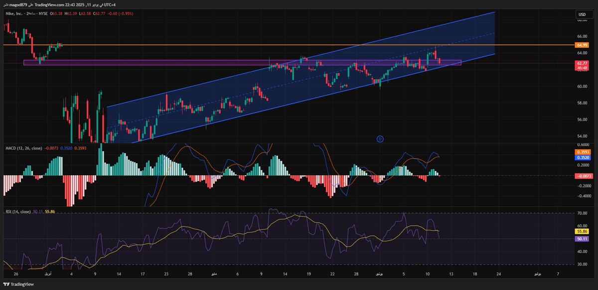 عبدالمجيد 📈📉 tweet media
