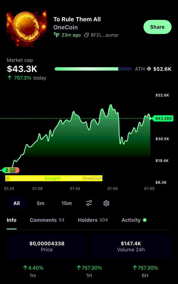 SandFeds's tweet image. CA : 8FZLSnPZyQPkUZzDFfpSn1YyDB8EJxKQfv5fcySPpump

Lets warr!!

#pumpfun #memecoin #contactaddress #crypto #solana