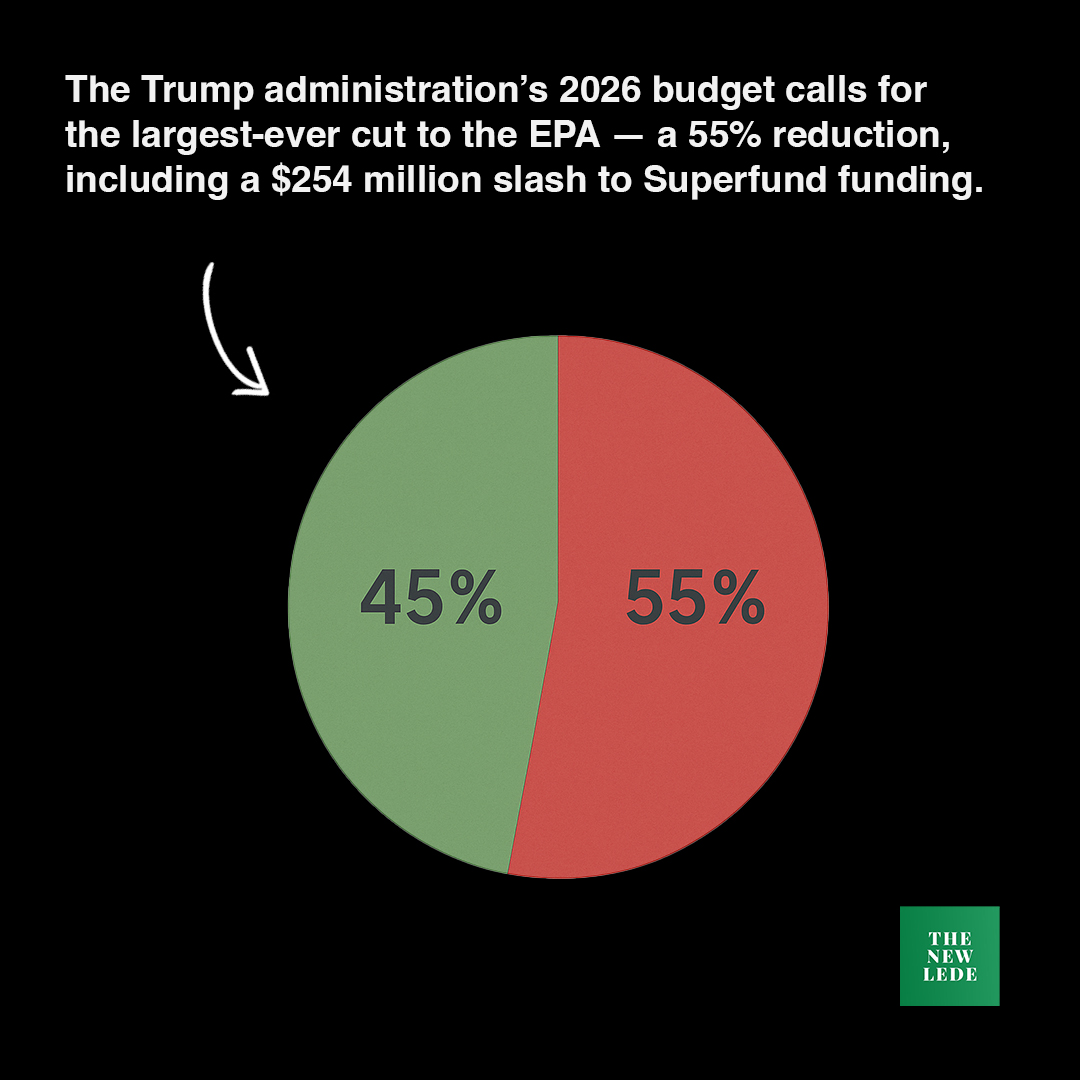 The New Lede (@thenewledenews) on Twitter photo As the Trump administration pushes for the deepest cuts in <a href="/EPA/">U.S. EPA</a> history, the consequences could be devastating—especially for toxic Superfund sites across the country.
Read the story of one such site in Michigan: thenewlede.org/2025/06/michig…
<a href="/cleanh2oaction/">Clean Water Action</a> <a href="/MichHealth/">michiganhealth</a> As the Trump administration pushes for the deepest cuts in <a href="/EPA/">U.S. EPA</a> history, the consequences could be devastating—especially for toxic Superfund sites across the country.
Read the story of one such site in Michigan: thenewlede.org/2025/06/michig…
<a href="/cleanh2oaction/">Clean Water Action</a> <a href="/MichHealth/">michiganhealth</a>