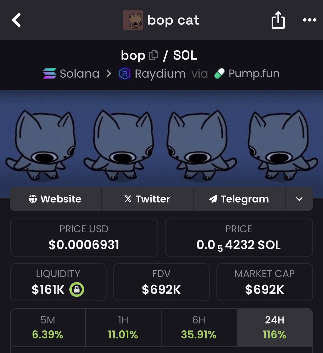This cat single handedly popularized the gif meta

Convinced <a href="/phantom/">Phantom</a> to bring gif coins back after they removed it

Created a tik tok and IG account and ran both up from 0 to 300k followers

We will not rewrite history on what was done here 

$bop is embedded in CT history and