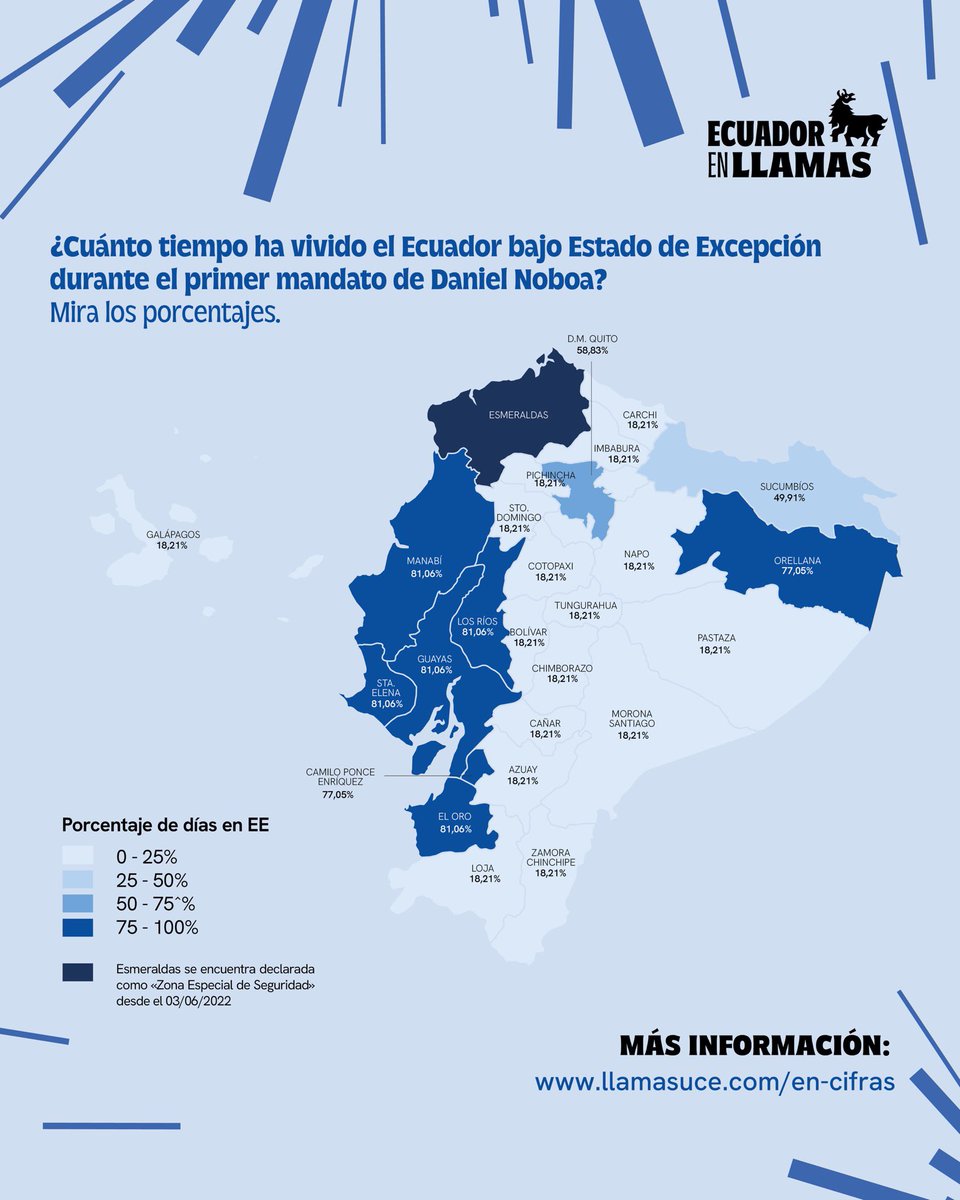 LLAMAS: Observatorio Ecuatoriano de Conflictos tweet media