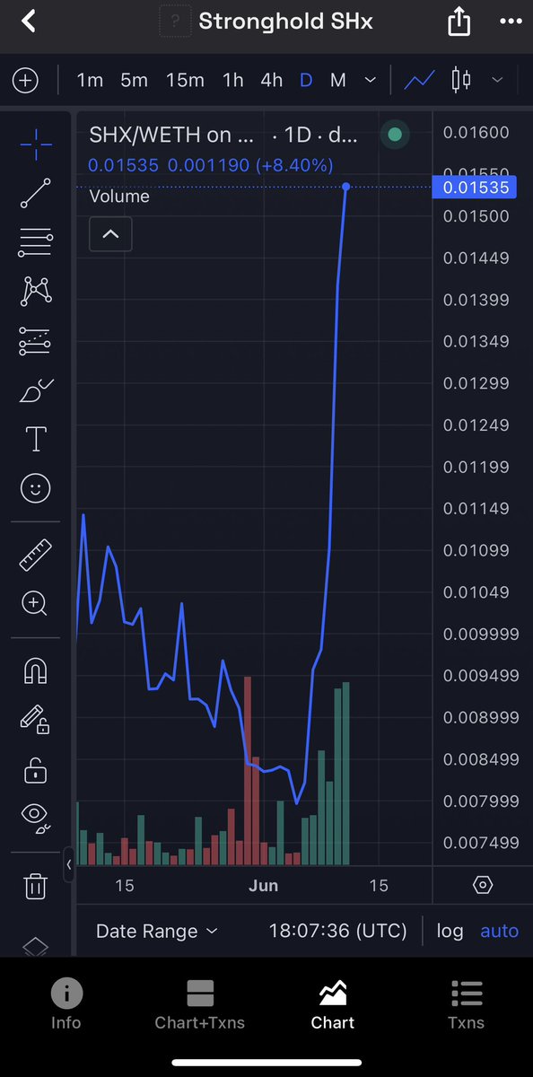 I like it. $SHX