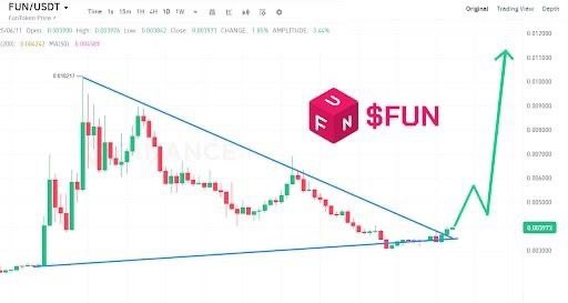 cryptogems555's tweet image. 💰 FINAL CALL – $FUN WON’T STAY UNDERVALUED FOR LONG 💰

🔹 Real product. Live users. AI integration.
🔹 Web3 rewards system already in motion
🔹 Community grows by the hour

You’re not too late. Still early enough to catch the breakout

🚀 This is what a real 100x setup looks…
