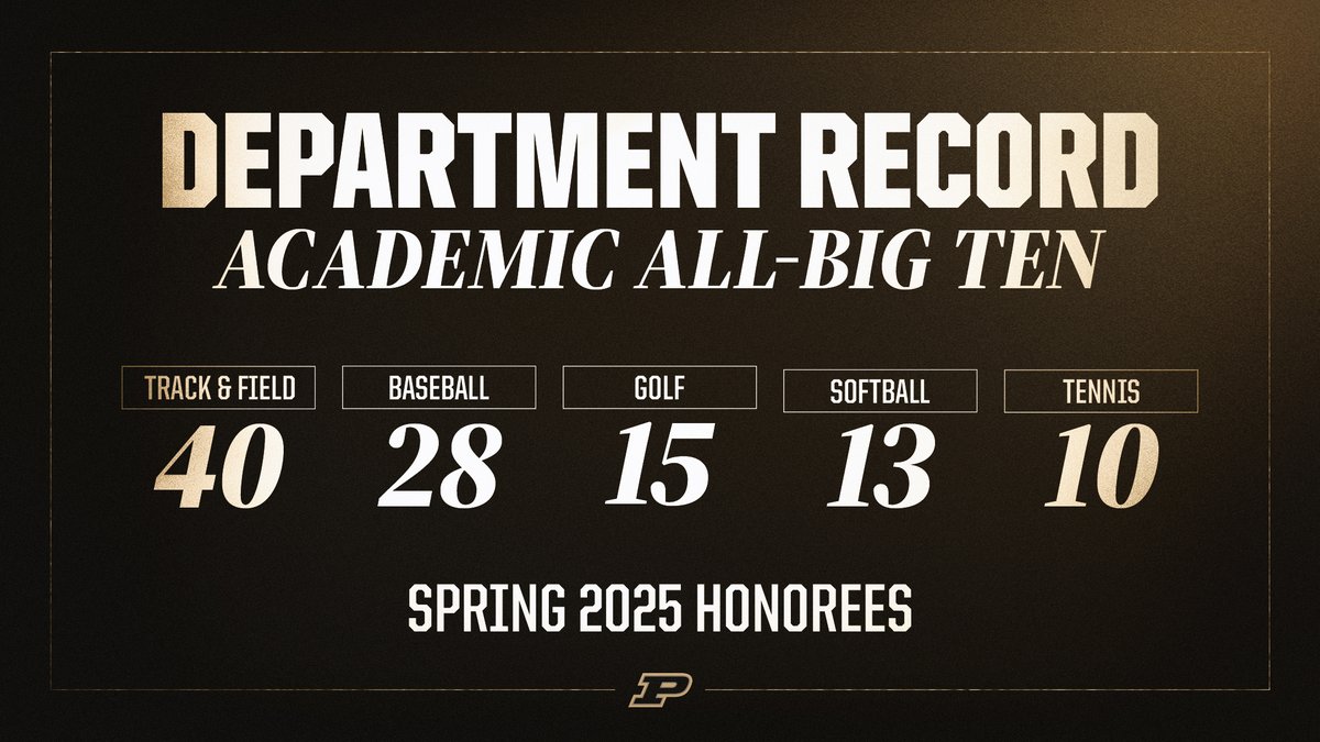 Boilermakers continue to raise the bar higher &amp; higher!

Spring 2025 produced a Purdue record 106 Academic All-B1G honorees. 👏

📄: boile.rs/Spring106