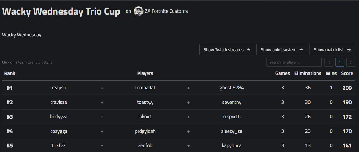 3rd in Wacky Wednesday w/ <a href="/jakox101/">Jako</a> <a href="/BirdyFNBR/">Birdy</a> and ty <a href="/Airo_OG_/">Alex Wrigley</a> for hosting #MythicRoyale