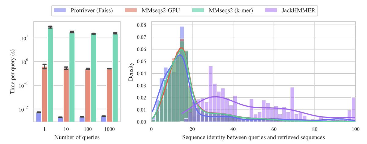 Kevin K. Yang 楊凱筌 (@kevinkaichuang) on Twitter photo End-to-end differentiable homology search for protein fitness prediction.
<a href="/ruben_weitzman/">Ruben Weitzman @ ICLR 2025</a> <a href="/lood_ml/">Lood van Niekerk</a> <a href="/yaringal/">Yarin</a> <a href="/deboramarks/">Debora Marks</a> <a href="/NotinPascal/">Pascal Notin</a> End-to-end differentiable homology search for protein fitness prediction.
<a href="/ruben_weitzman/">Ruben Weitzman @ ICLR 2025</a> <a href="/lood_ml/">Lood van Niekerk</a> <a href="/yaringal/">Yarin</a> <a href="/deboramarks/">Debora Marks</a> <a href="/NotinPascal/">Pascal Notin</a>
