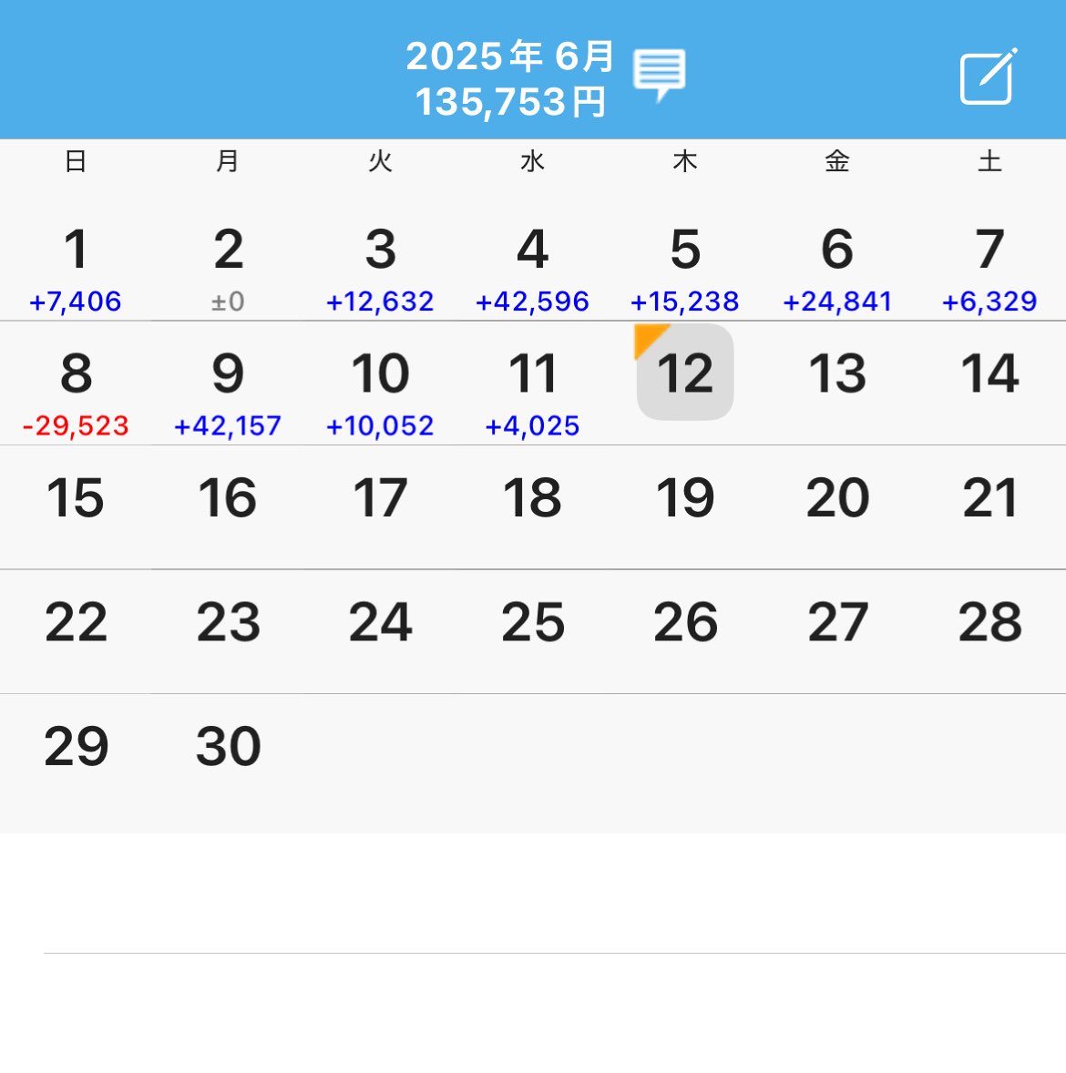 noop_dog4's tweet photo. 6/12(水)取引結果🗓️
+4,025円

せっかくのレンジ相場だったけど怖くてあまりトレード出来ず😅

『いのちをだいじに』

#FX
#取引
#結果 https://t.co/9YpNL0Zfch