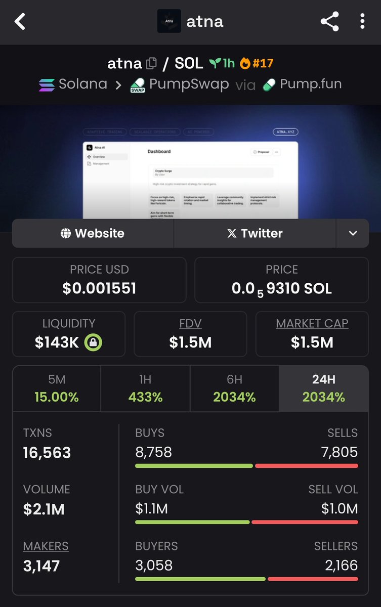 degenThibault's tweet photo. Looks easy when we do it!
$atna fed the fam scooped it at a $72k market cap and watched it rocket to $1.5M. That’s a massive 20.83x return for my TG members. Now that’s strategy. That’s momentum. 🌕
#atna #memecoin #Cryptogians #Solana #RFC #Esim
We’re stacking out here 💸🚀 https://t.co/dgiy2SAYqk