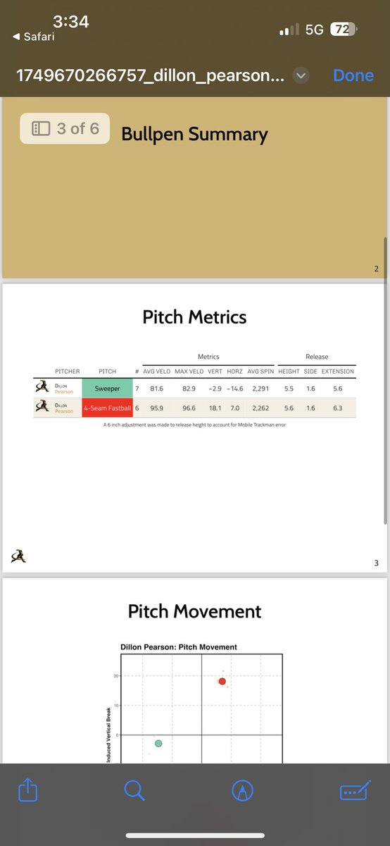 Dillon Pearson tweet media